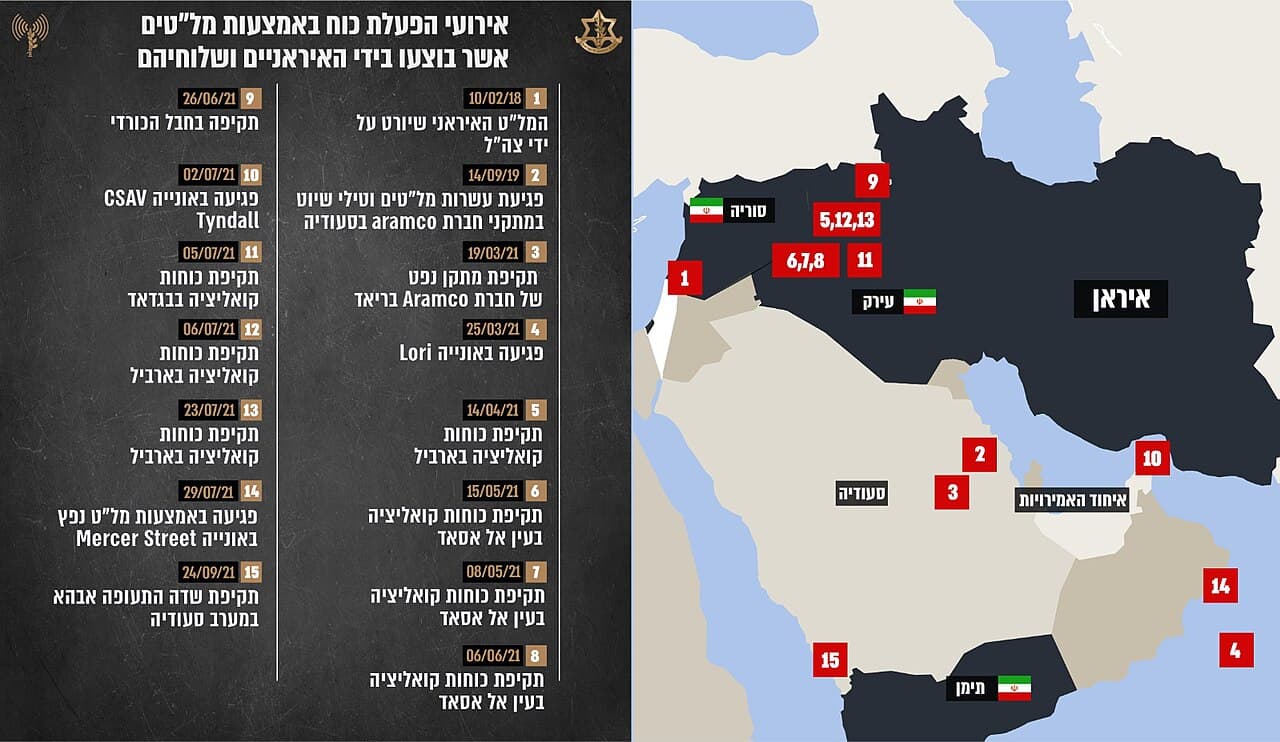 צה"ל יירט שני כטב"מים בגבול ירדן